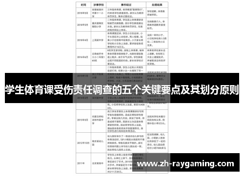 学生体育课受伤责任调查的五个关键要点及其划分原则